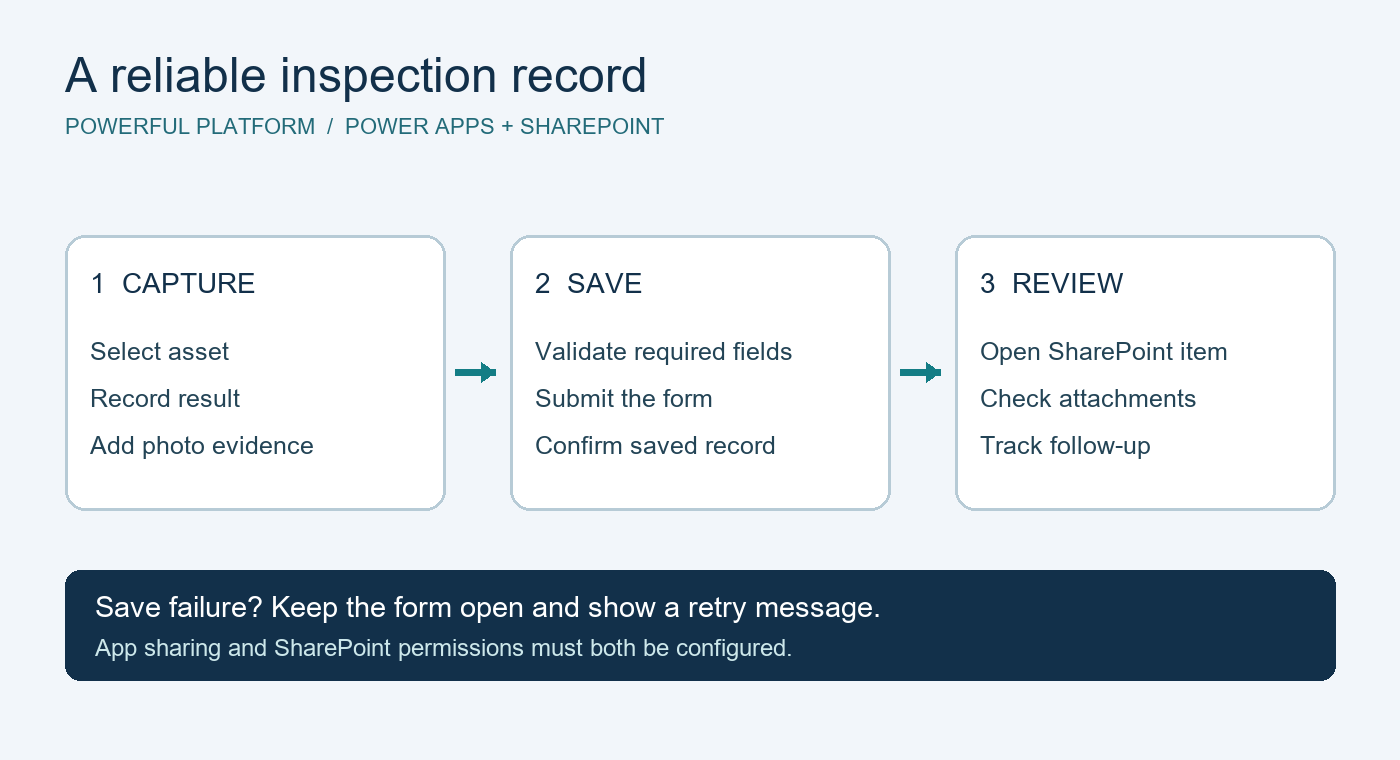 Build a Reliable Inspection App with Power Apps and SharePoint
